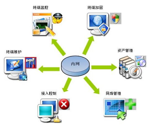 RFID資產管理系統方案 實現高效資產追蹤與管理