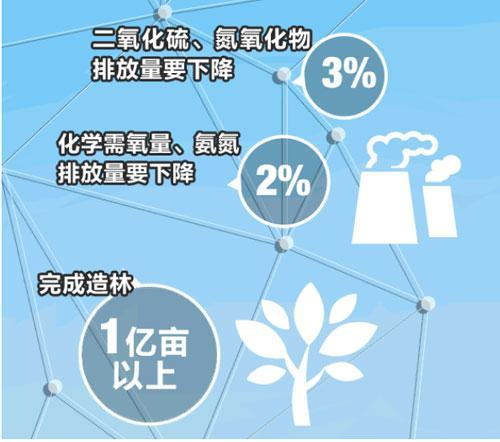 政府工作報告中的資產(chǎn)管理 政策導(dǎo)向與市場機(jī)遇