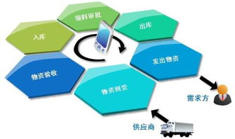 實(shí)物資產(chǎn)管理系統(tǒng) 提升管理效能與價值的核心優(yōu)勢