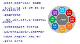 資產(chǎn)管理系統(tǒng) 重塑企業(yè)資產(chǎn)價值的智慧引擎