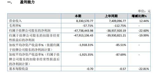 美克思2019年業(yè)績深度剖析 虧損擴(kuò)大至4773.84萬元，單一銷售渠道與資產(chǎn)管理挑戰(zhàn)凸顯