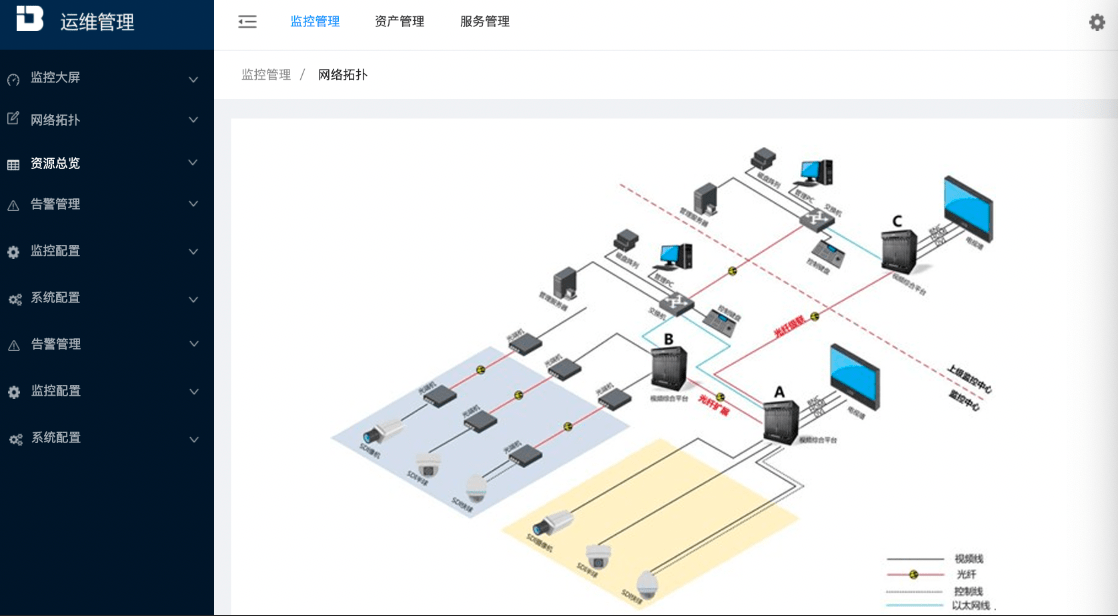 遼寧農(nóng)信數(shù)據(jù)中心資源監(jiān)控系統(tǒng)的資產(chǎn)管理體系構(gòu)建與實(shí)踐
