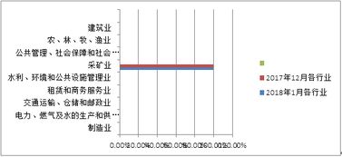 山東省分行資產(chǎn)管理 戰(zhàn)略、實(shí)踐與未來發(fā)展