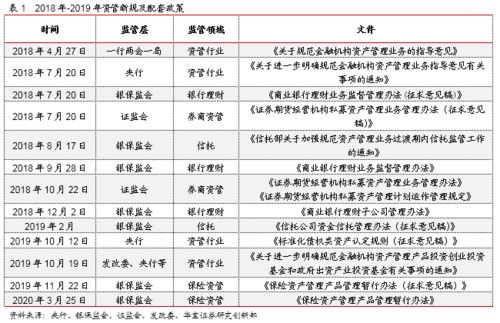 因時(shí)而動(dòng)，順勢而變 2019年券商資產(chǎn)管理產(chǎn)品年度報(bào)告解析