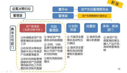 培訓(xùn)干貨|余琦 財(cái)產(chǎn)險(xiǎn)公司資產(chǎn)負(fù)債匹配管理經(jīng)驗(yàn)分享