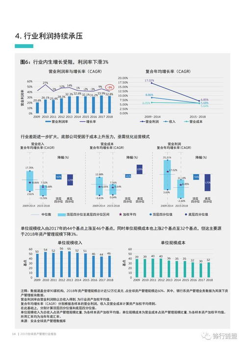 2019年全球資產(chǎn)管理行業(yè) 變革、挑戰(zhàn)與機(jī)遇并存