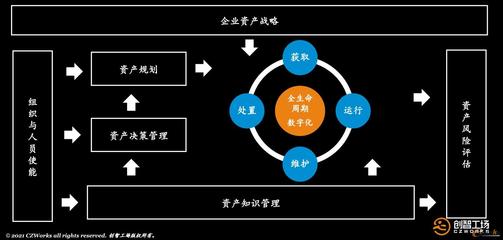 預(yù)測(cè)故障，變革維修 PHM高級(jí)研修班助力資產(chǎn)管理現(xiàn)代化