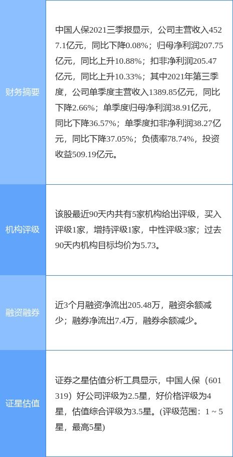 中國(guó)人保2021年業(yè)績(jī)穩(wěn)健增長(zhǎng)，資產(chǎn)管理能力持續(xù)提升