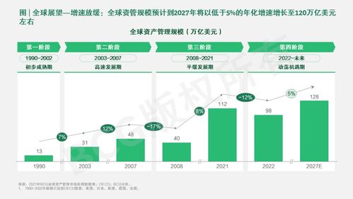 中國資產(chǎn)管理市場 2022-2023周期演進中的質(zhì)量聚焦與雙向賦能